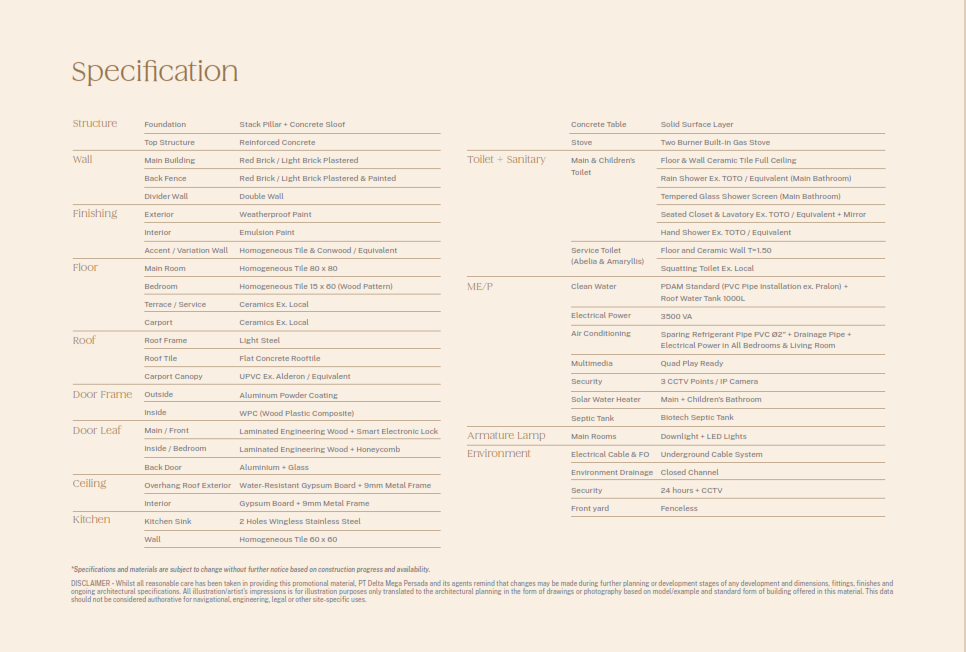 Suvarna Sutera Agra Spek 1